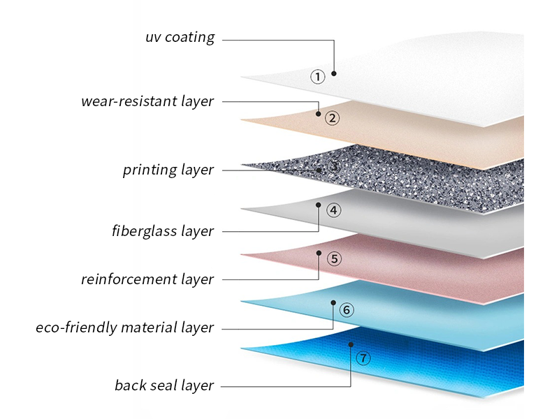 Indoor-Specific Composite Rolled Flooring Indoor-Specific Composite Rolled Flooring